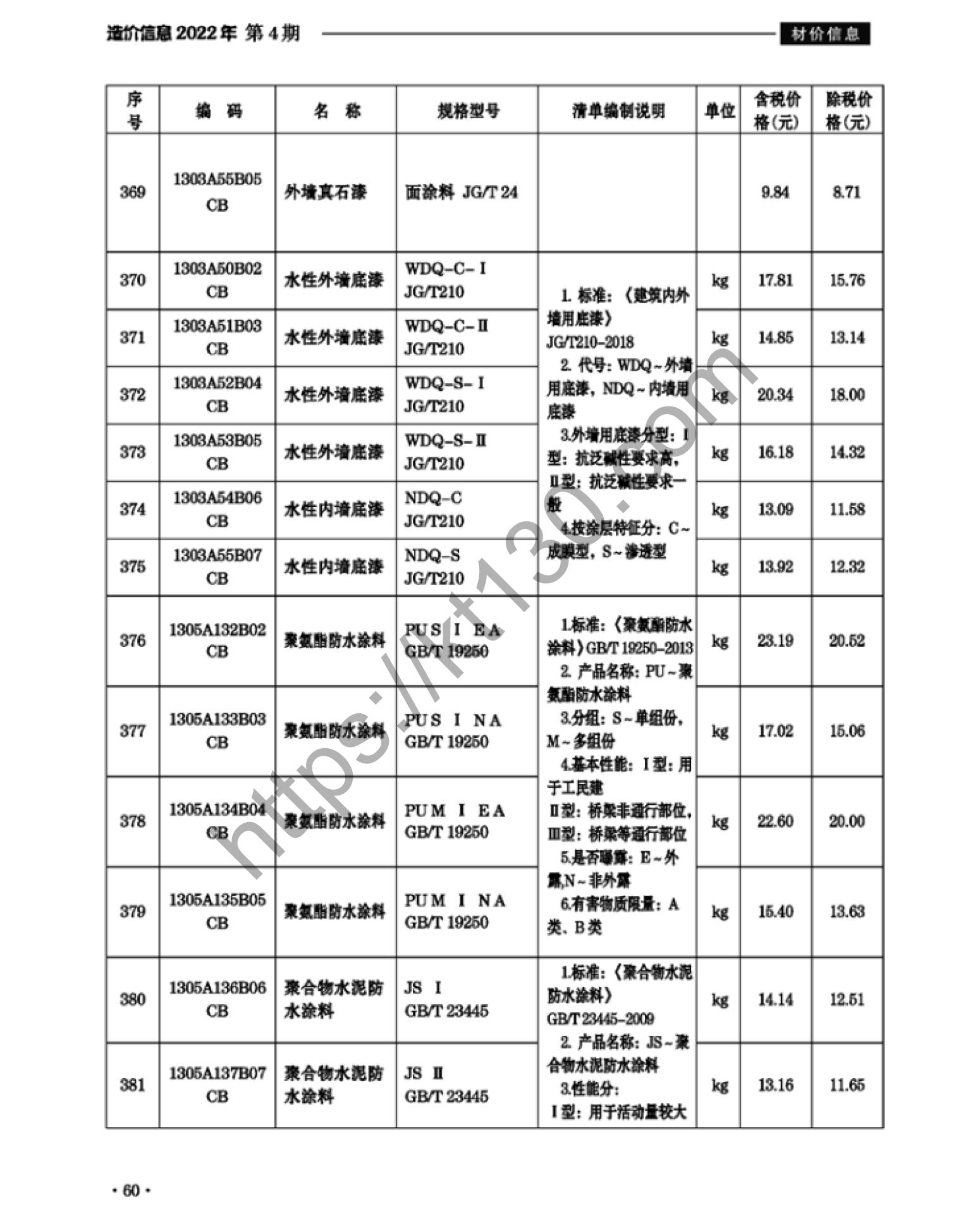 滁州市2022年4月建筑材料价_涂料，防腐防水材料_37994